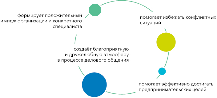 Этические нормы сотрудничества • Студия графического дизайна Елены Пушкиной